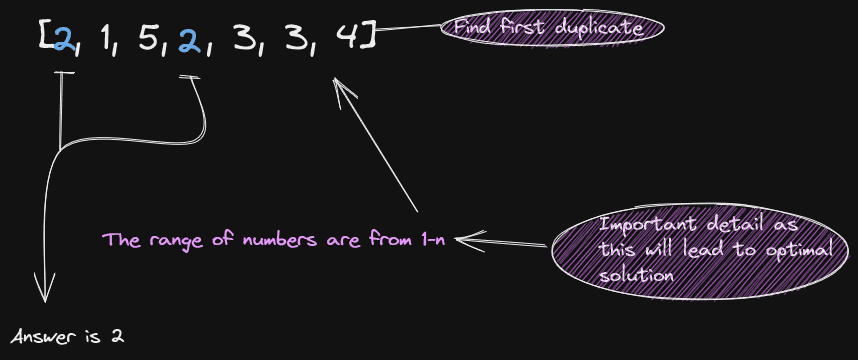 Duplicate Value Overview