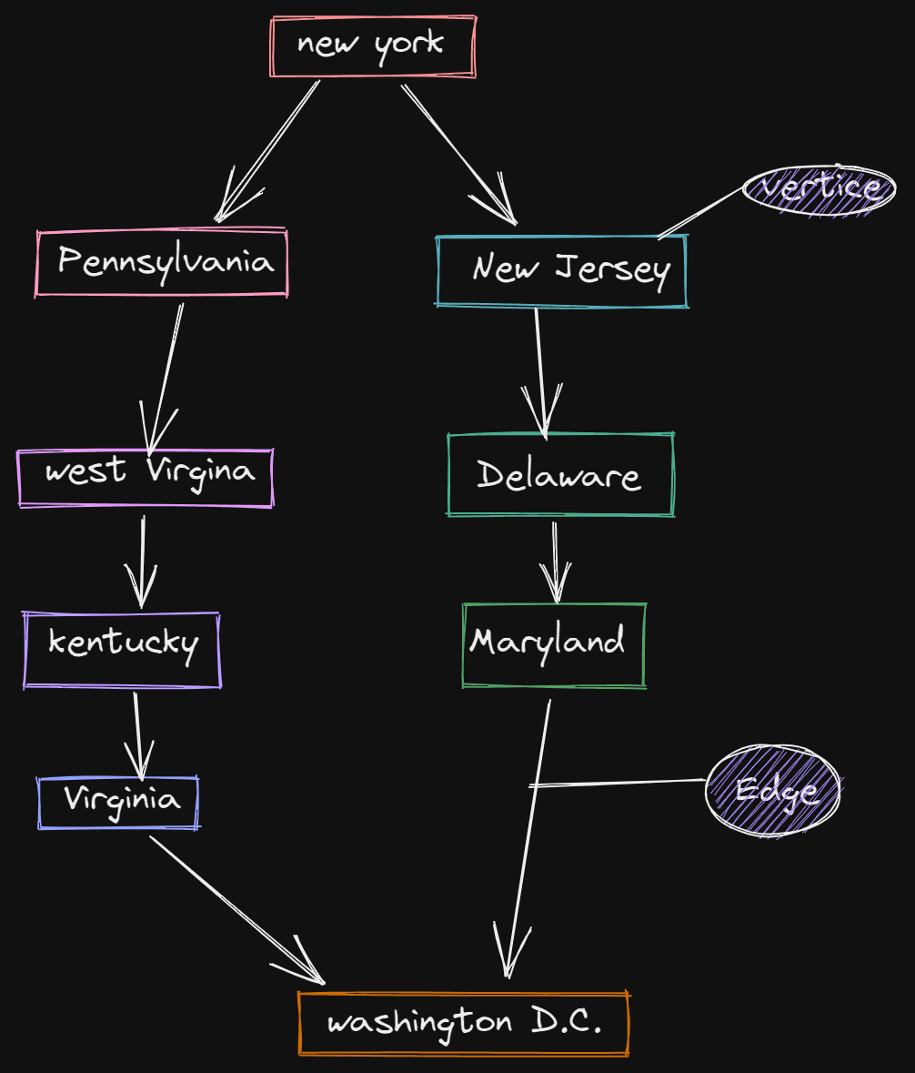 Linked List Overview