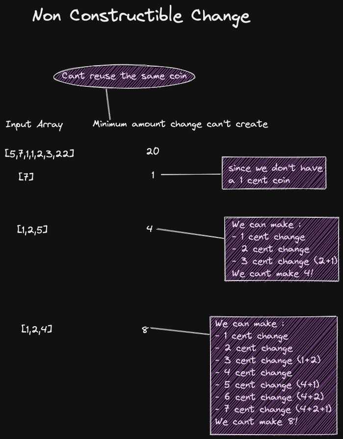 non constructable review diagram